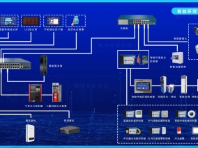 智能环境管理系统拓扑图