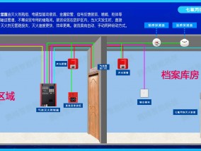 七氟丙烷灭火装置拓扑图