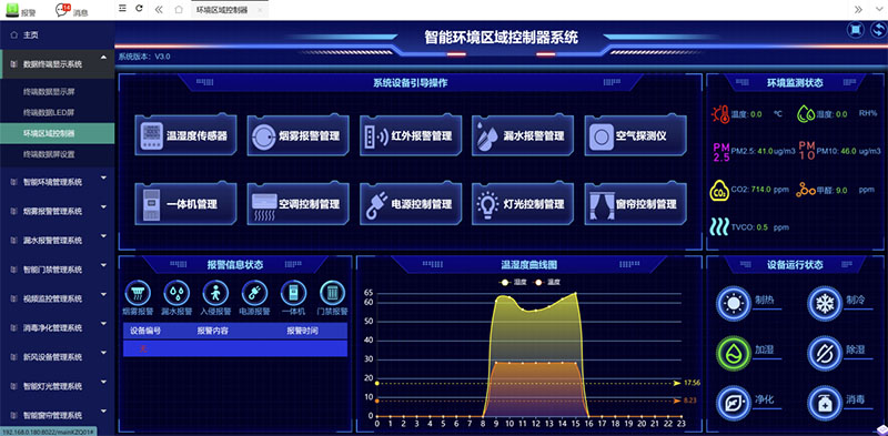 区域控制器界面