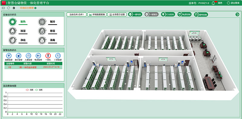 库房环境界面
